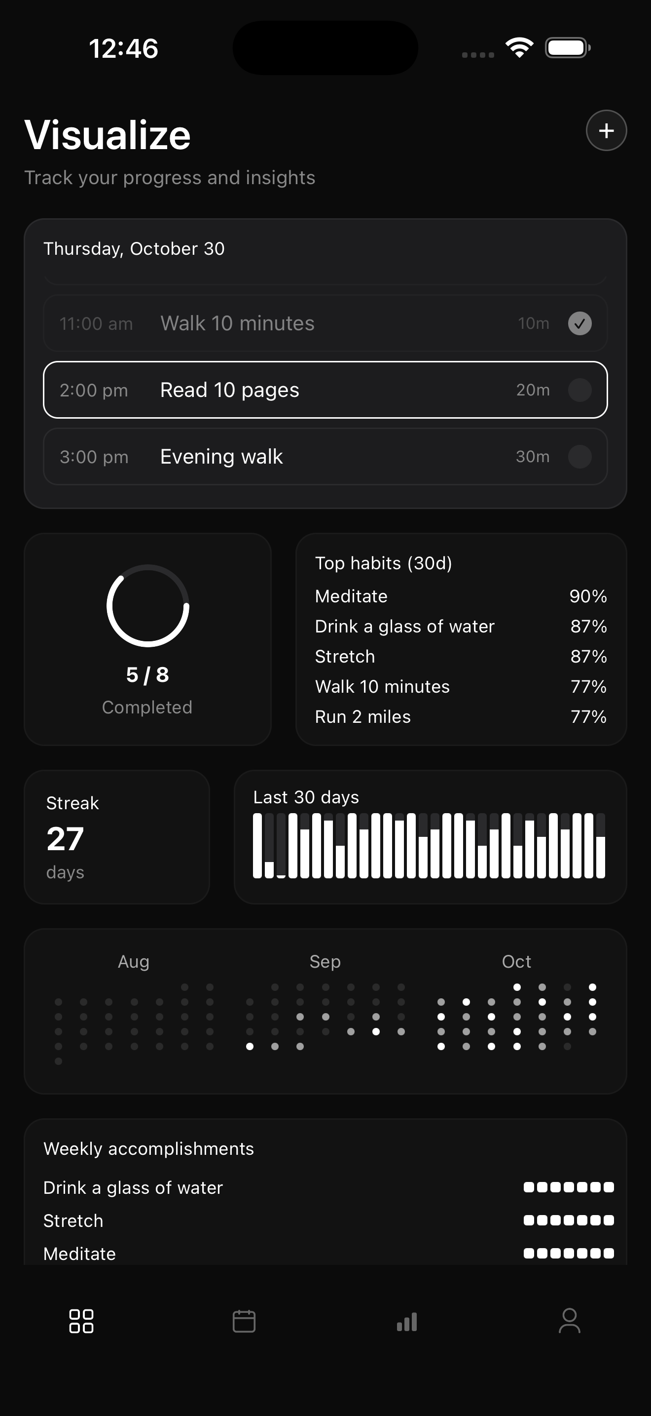 Elevate Habits App - Visualize